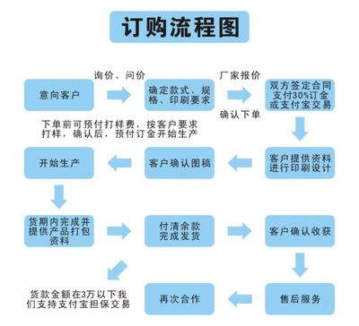 药品包装纸盒 守护健康的第一道防线