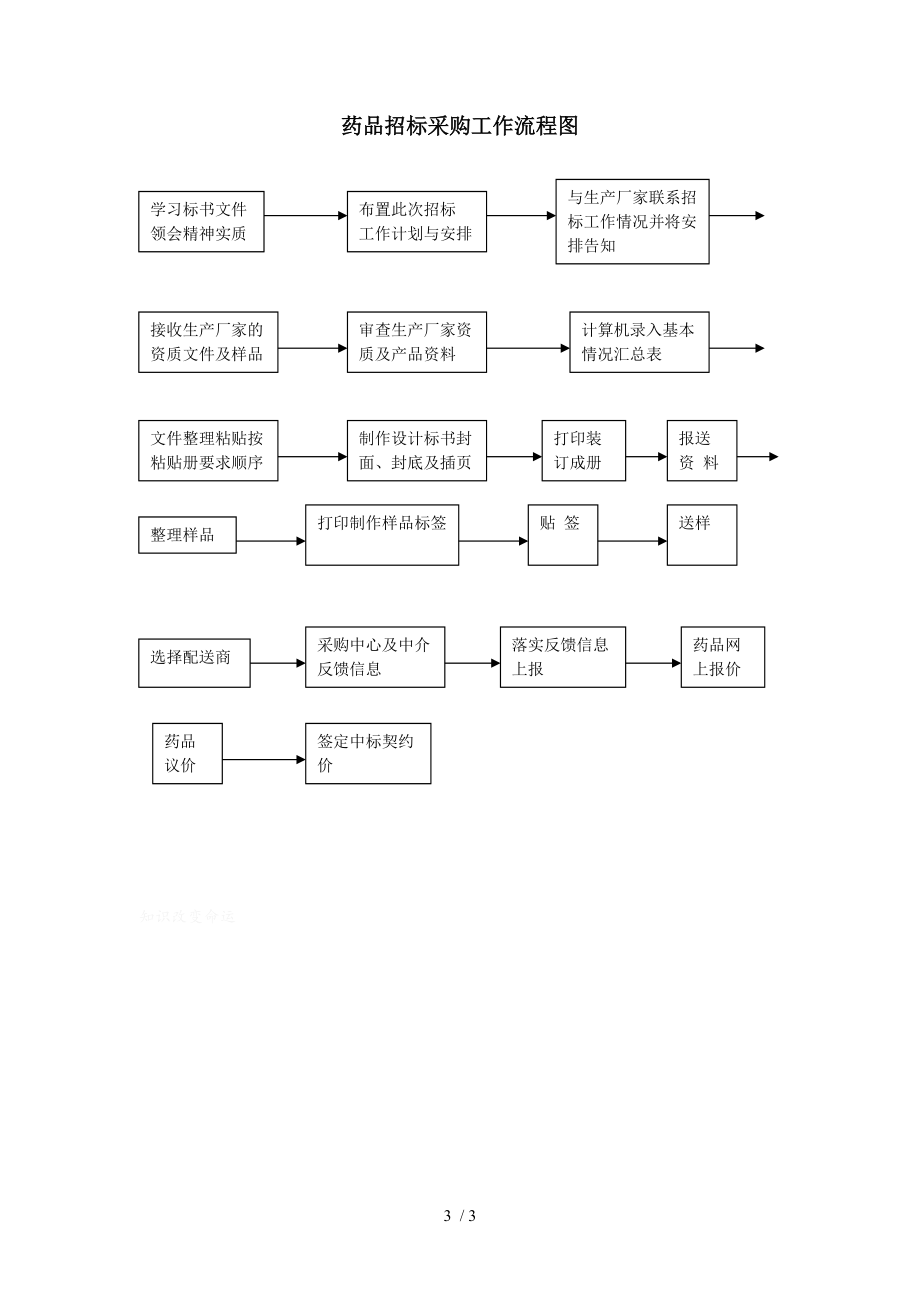 头孢拉定市场调研报告 哪家生产的效果最佳？